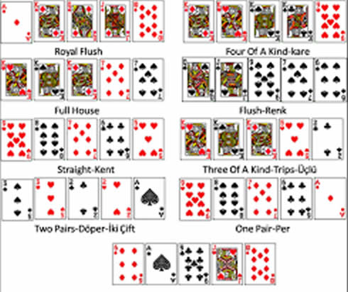 Poker Nasıl Oynanır